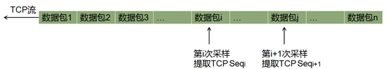 图17 提取TCP流中两个采样数据包的TCP Seq用于计算流速